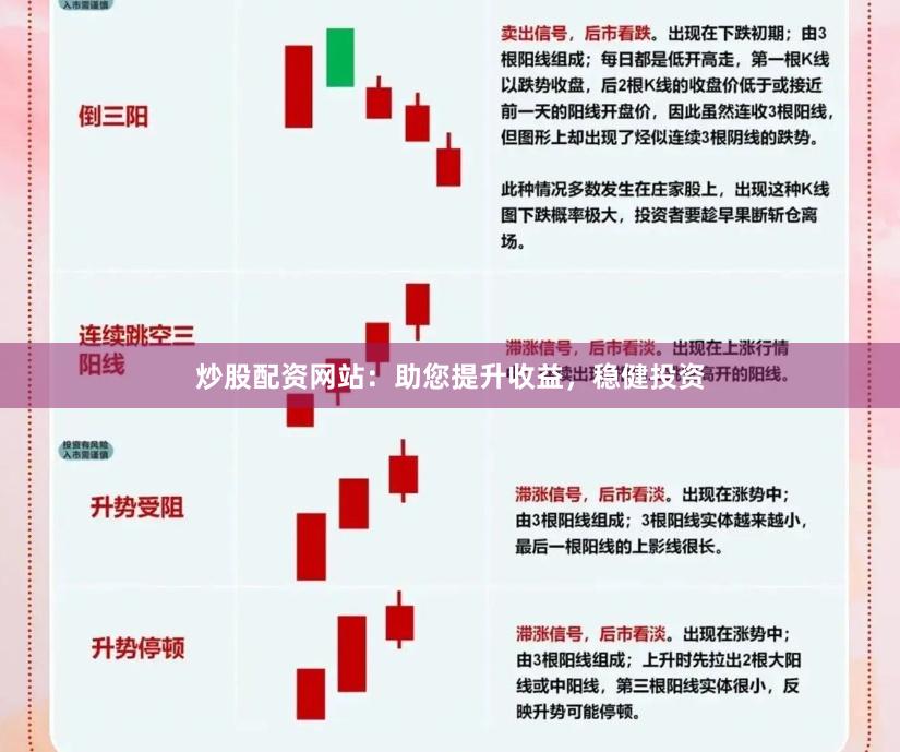 炒股配资网站：助您提升收益，稳健投资