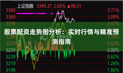 股票配资走势图分析：实时行情与精准预测指南