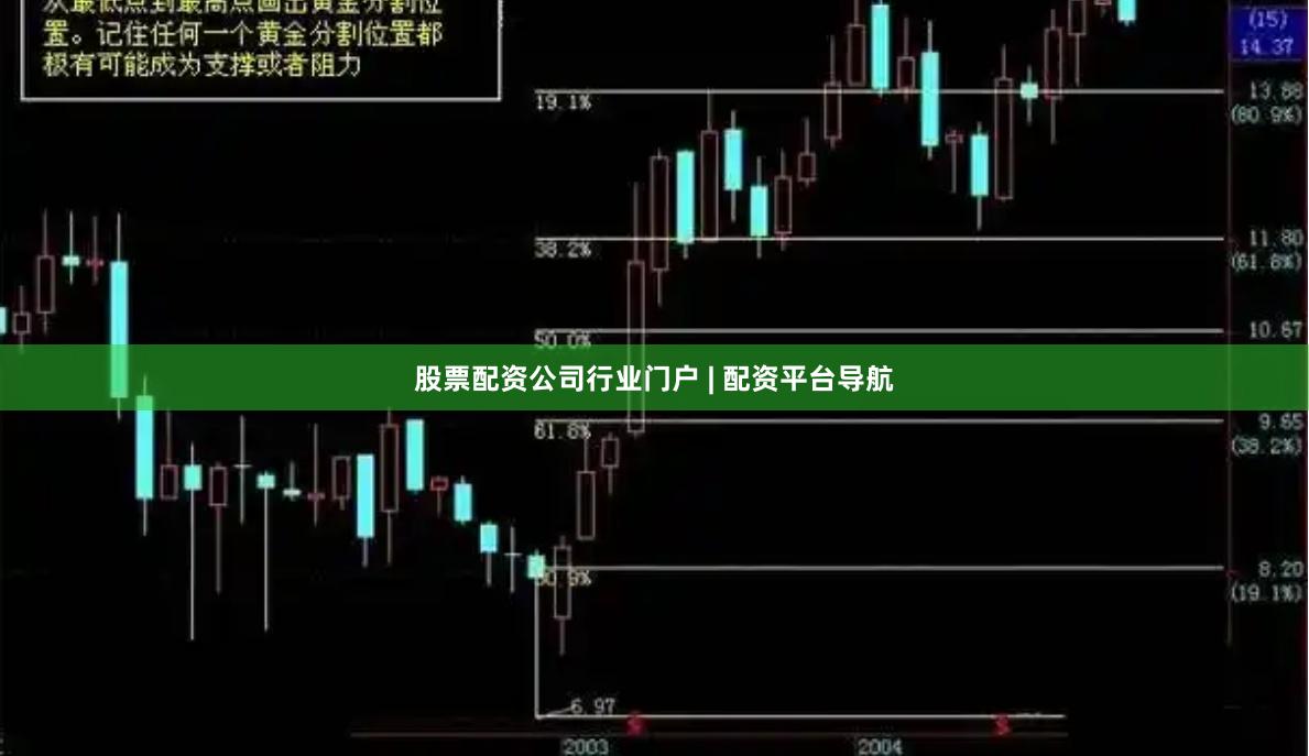 股票配资公司行业门户 | 配资平台导航