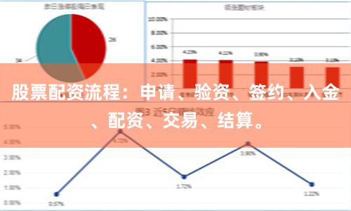 股票配资流程：申请、验资、签约、入金、配资、交易、结算。