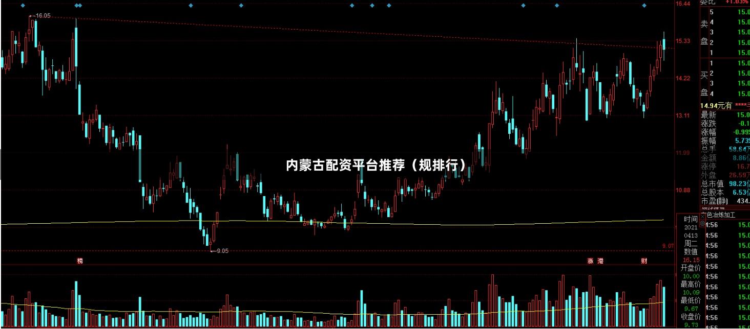 内蒙古配资平台推荐（规排行）