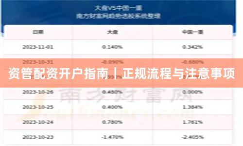 资管配资开户指南｜正规流程与注意事项